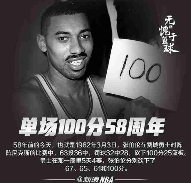 58年前 张伯伦创造了NBA历史单场得分纪录100分