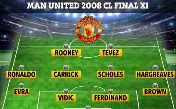 曼联2008年夺得欧冠冠军，如今那支决赛主力阵容球员都在哪
